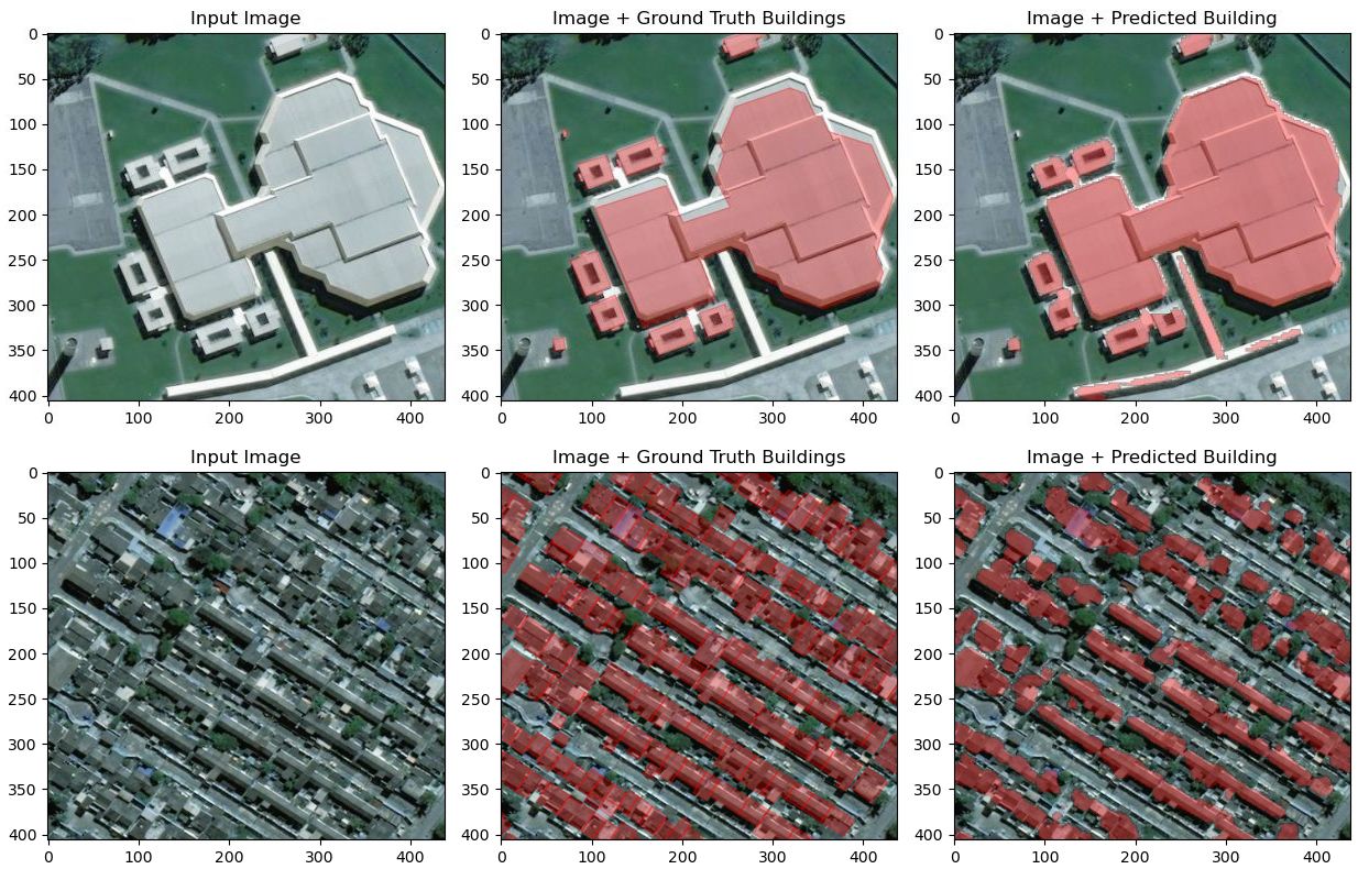 標準U-Netモデルによる衛星画像・建物の正解マスク・予測マスクの比較例