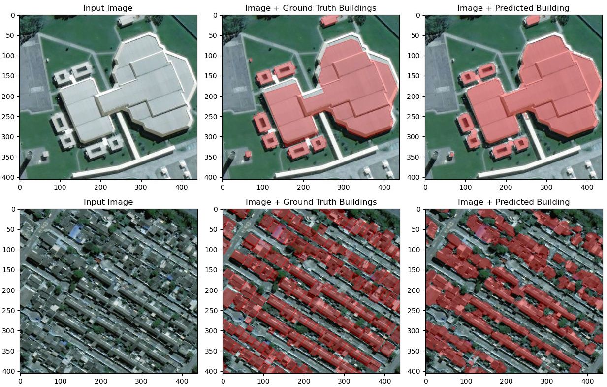 標準U-Netモデルによる衛星画像・建物の正解マスク・予測マスクの比較例