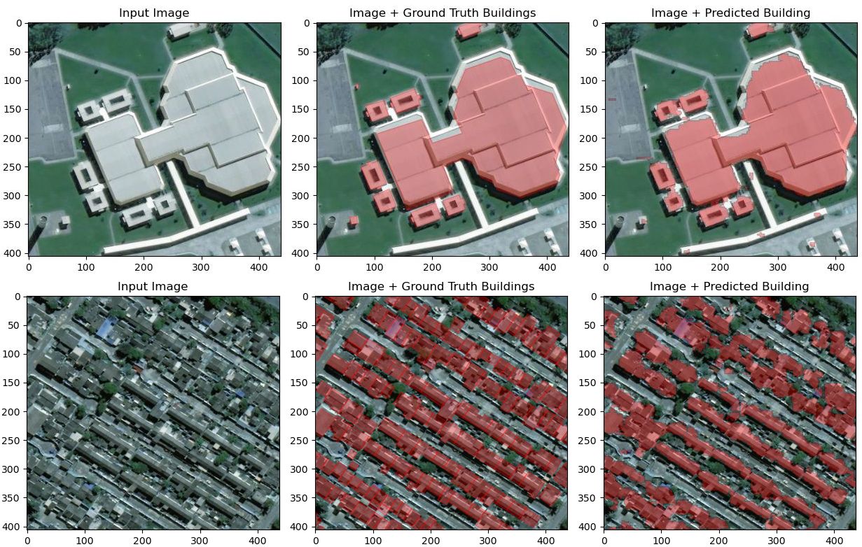 U-Net簡易モデルによる衛星画像・建物の正解マスク・予測マスクの比較例