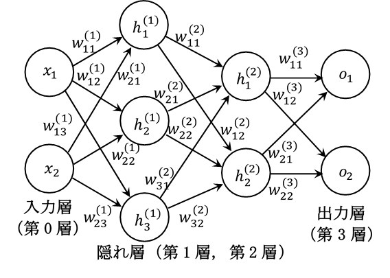 三層ニューラルネットワーク