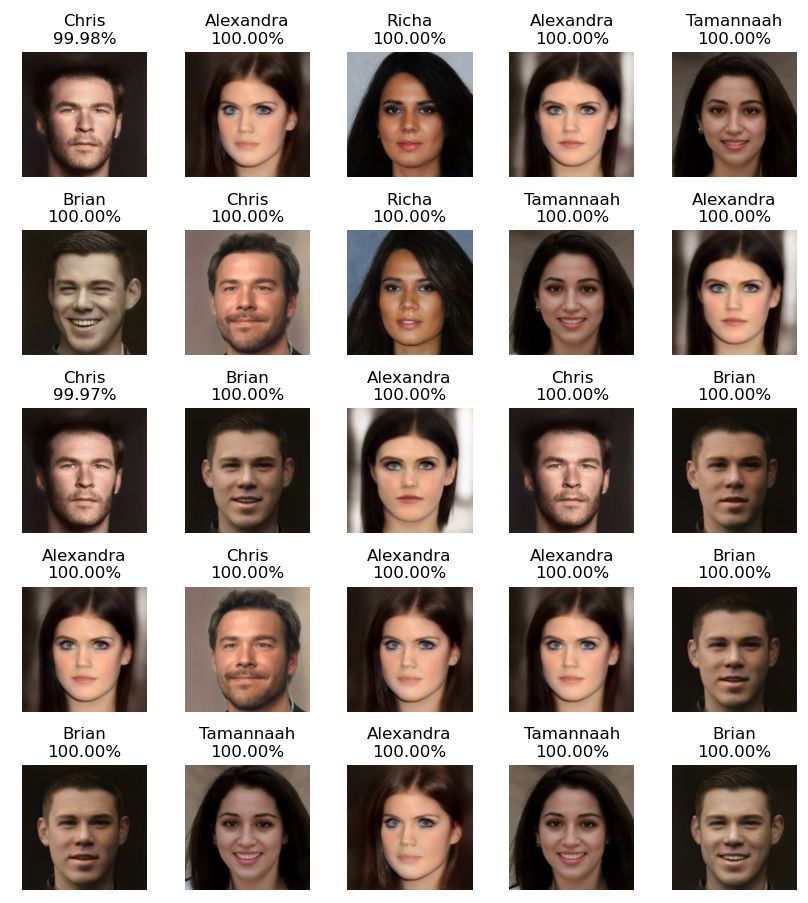 StyleGAN3で生成した顔認証AIモデルの評価結果